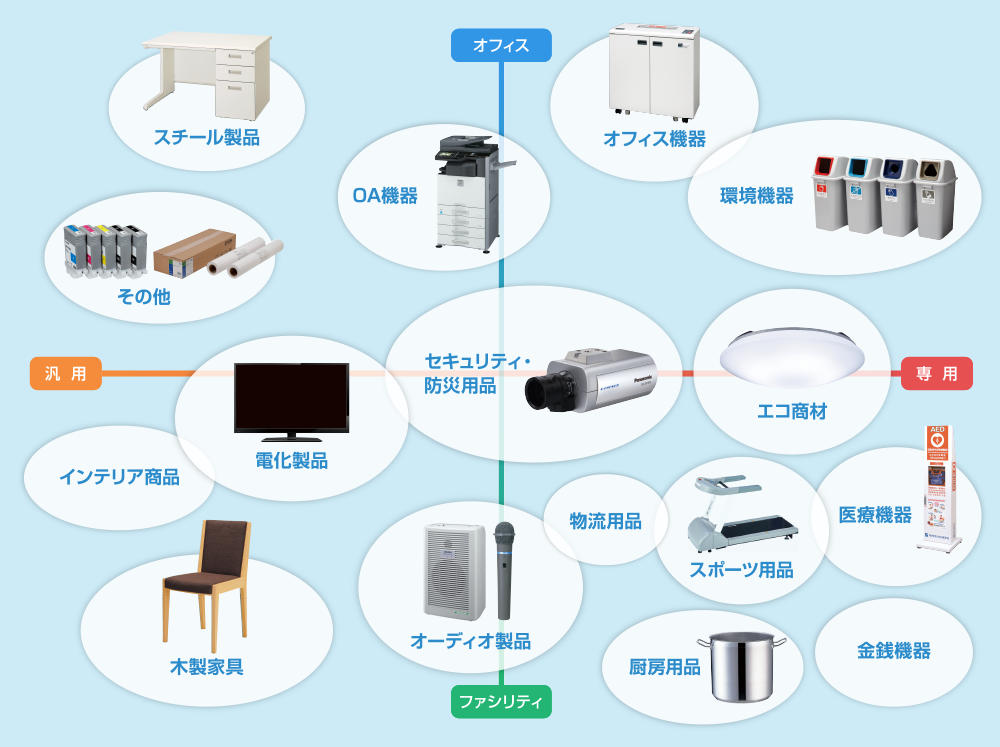 商品ラインアップ